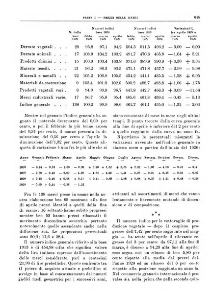 Bollettino di notizie economiche