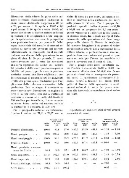 Bollettino di notizie economiche