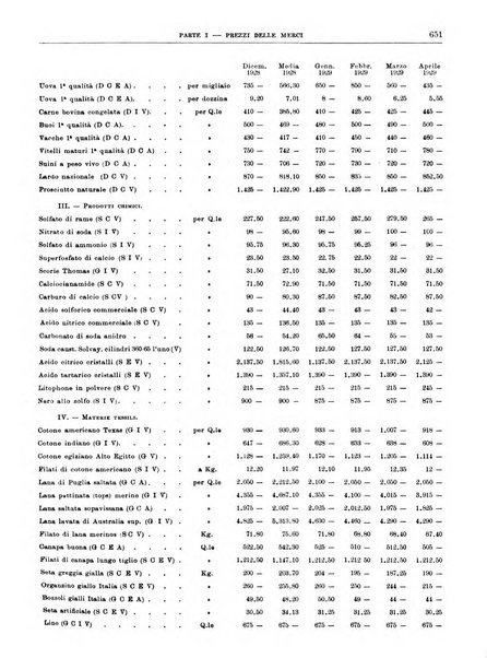 Bollettino di notizie economiche