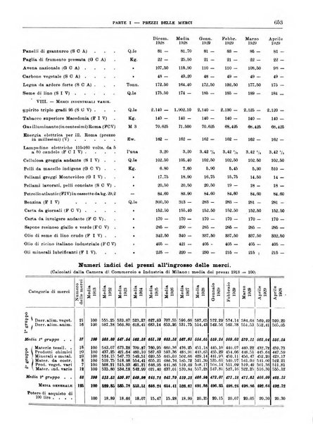 Bollettino di notizie economiche