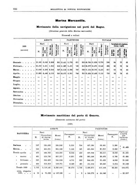 Bollettino di notizie economiche