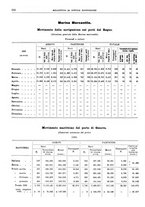 giornale/RML0025821/1929/unico/00000678