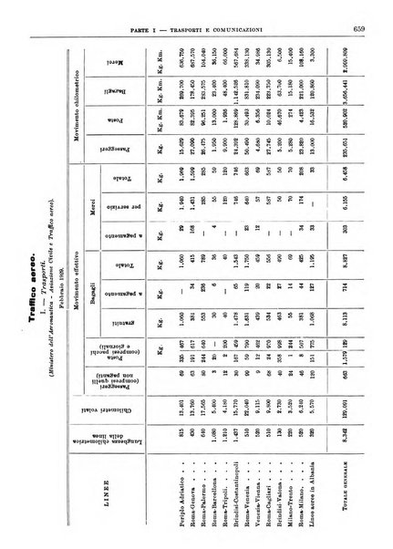 Bollettino di notizie economiche