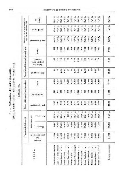 Bollettino di notizie economiche