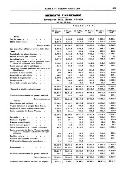 Bollettino di notizie economiche