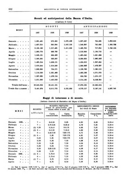 Bollettino di notizie economiche