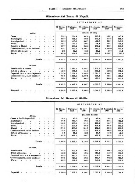 Bollettino di notizie economiche