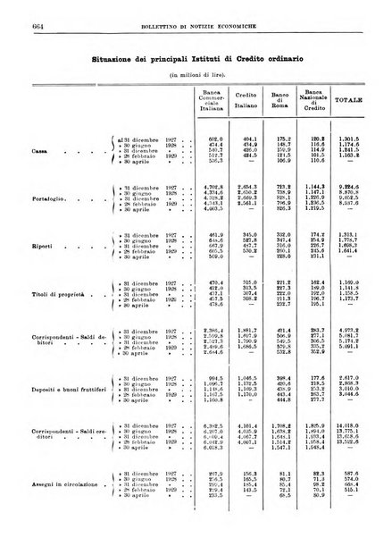 Bollettino di notizie economiche