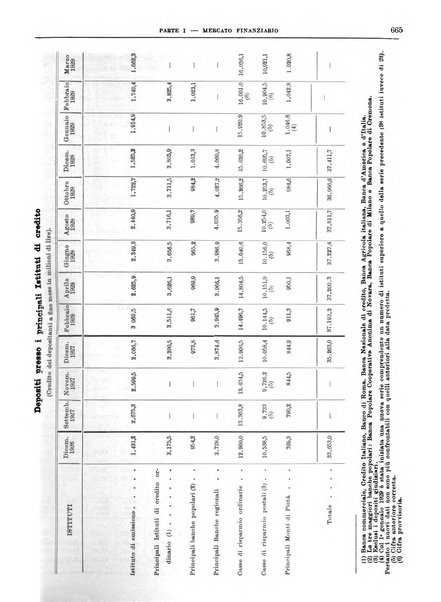 Bollettino di notizie economiche