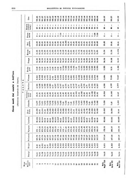 Bollettino di notizie economiche