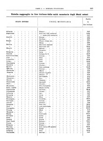 Bollettino di notizie economiche