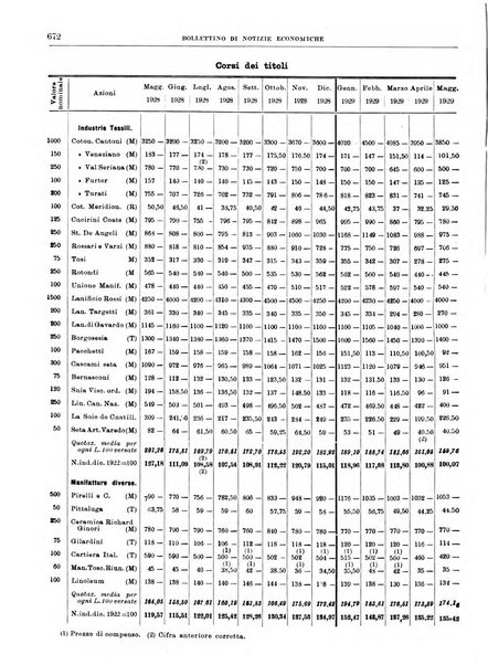 Bollettino di notizie economiche