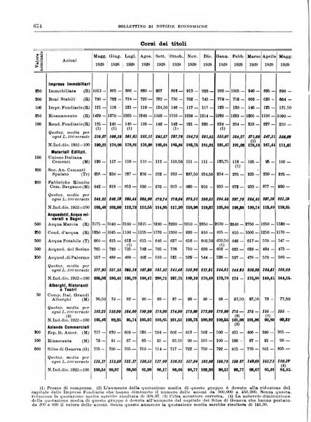 Bollettino di notizie economiche