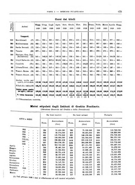 Bollettino di notizie economiche