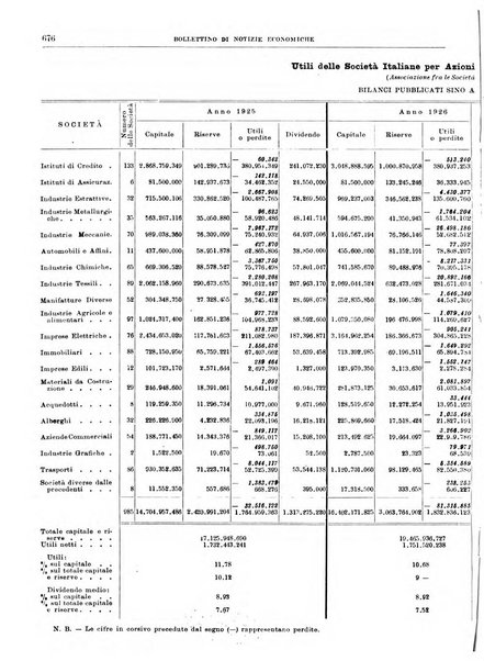 Bollettino di notizie economiche