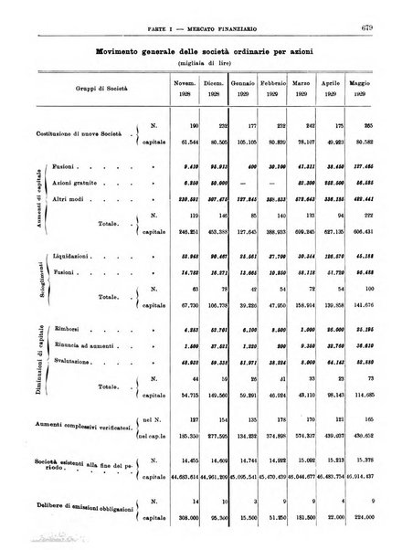 Bollettino di notizie economiche