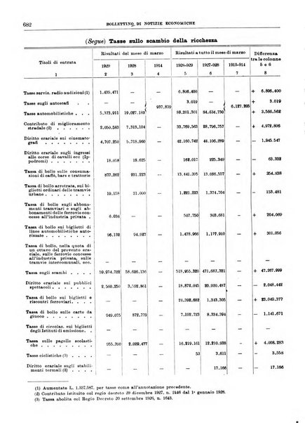 Bollettino di notizie economiche