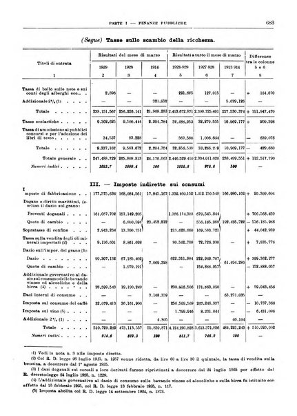 Bollettino di notizie economiche