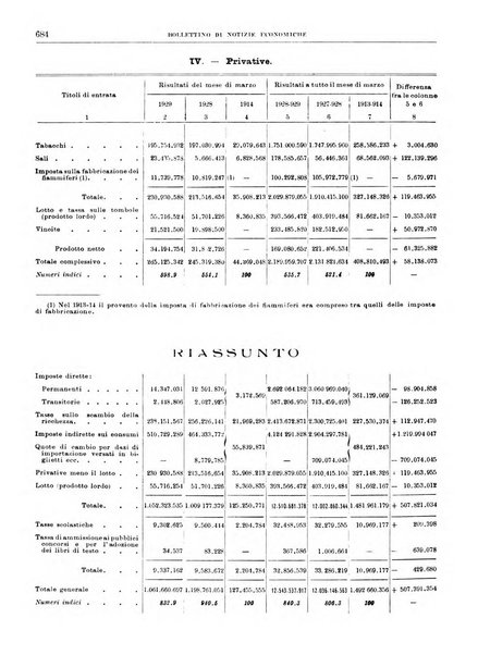 Bollettino di notizie economiche