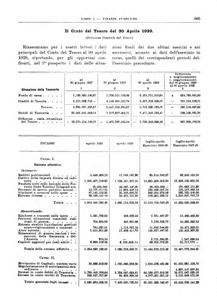 Bollettino di notizie economiche