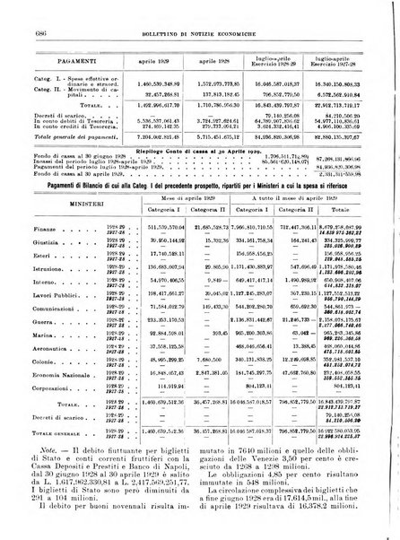 Bollettino di notizie economiche