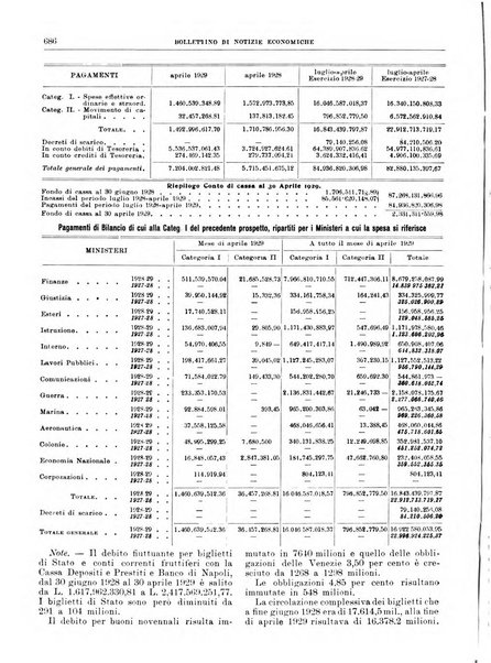 Bollettino di notizie economiche