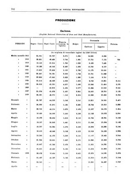 Bollettino di notizie economiche