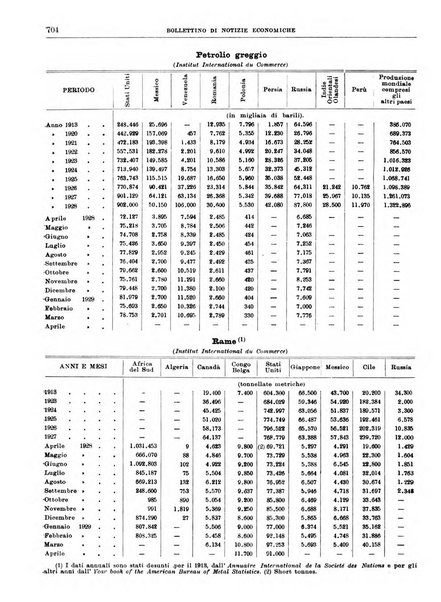 Bollettino di notizie economiche