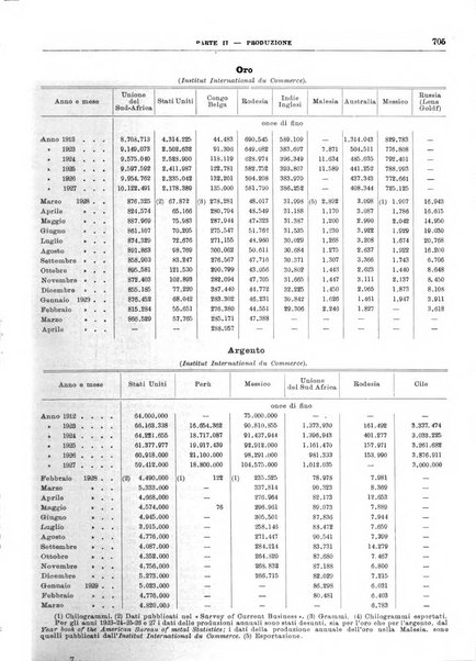 Bollettino di notizie economiche