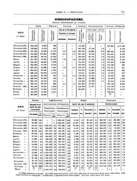 Bollettino di notizie economiche