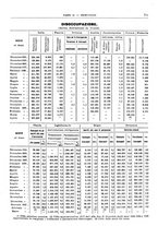 giornale/RML0025821/1929/unico/00000729