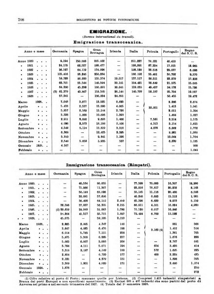 Bollettino di notizie economiche