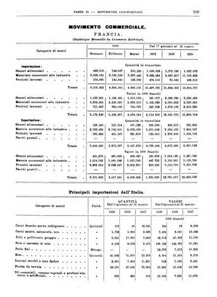 Bollettino di notizie economiche