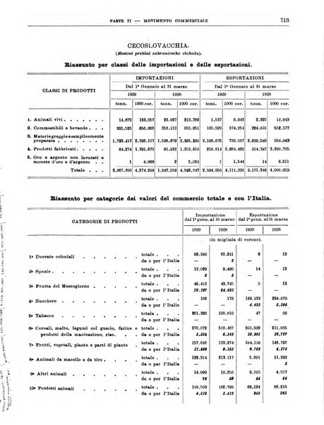 Bollettino di notizie economiche