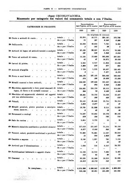 Bollettino di notizie economiche