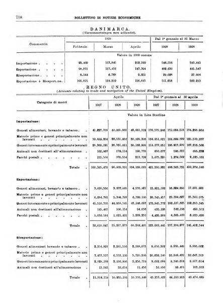 Bollettino di notizie economiche