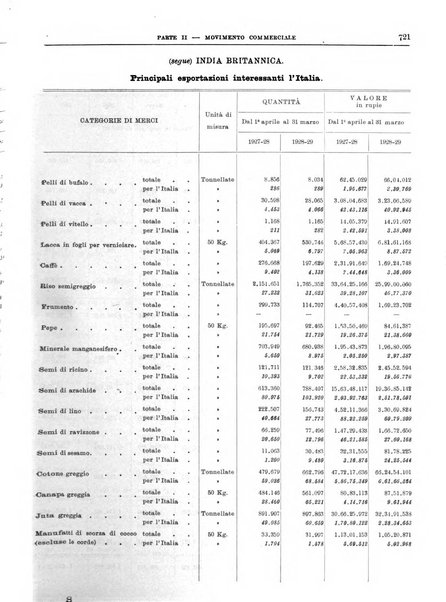 Bollettino di notizie economiche