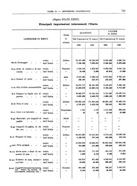 Bollettino di notizie economiche