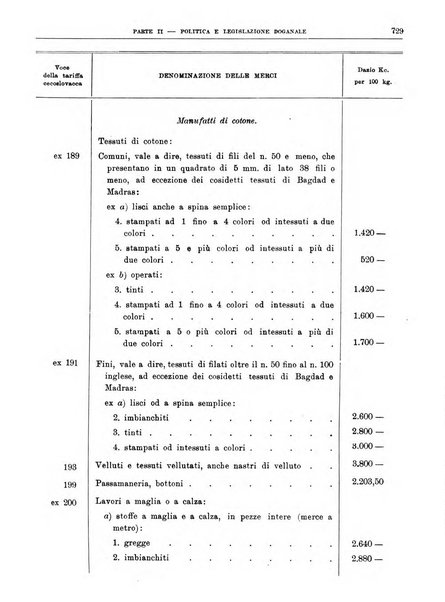 Bollettino di notizie economiche