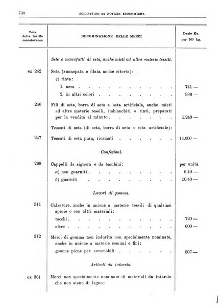 Bollettino di notizie economiche