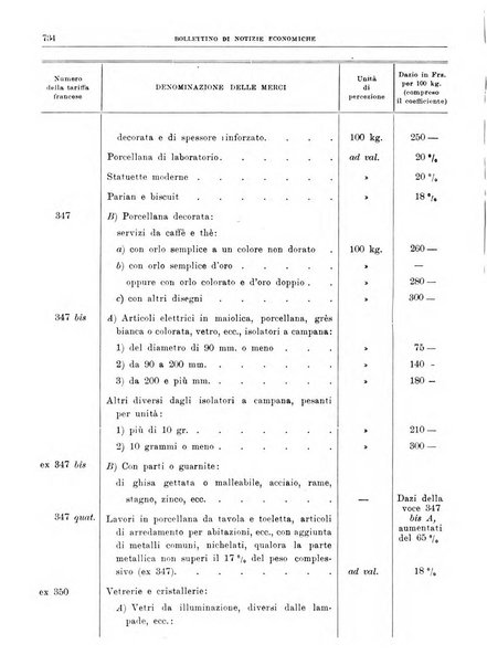 Bollettino di notizie economiche