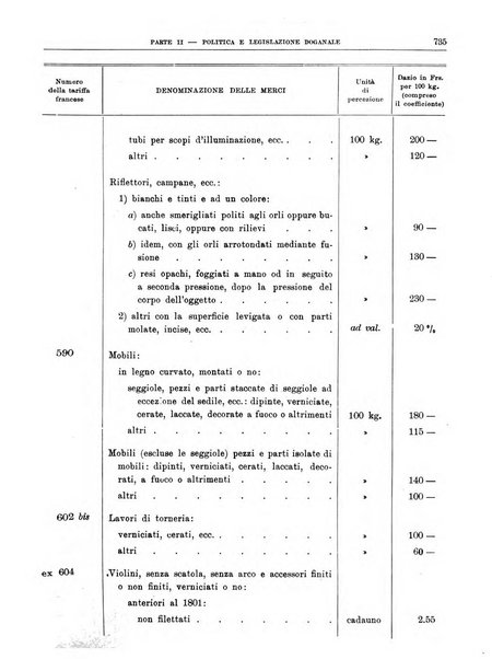 Bollettino di notizie economiche