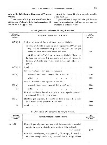 Bollettino di notizie economiche