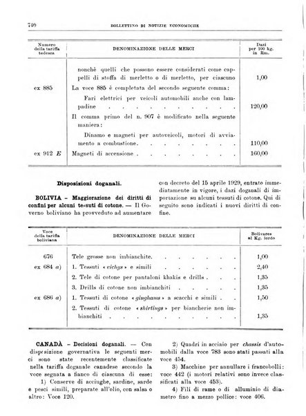 Bollettino di notizie economiche