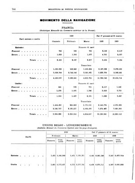 Bollettino di notizie economiche