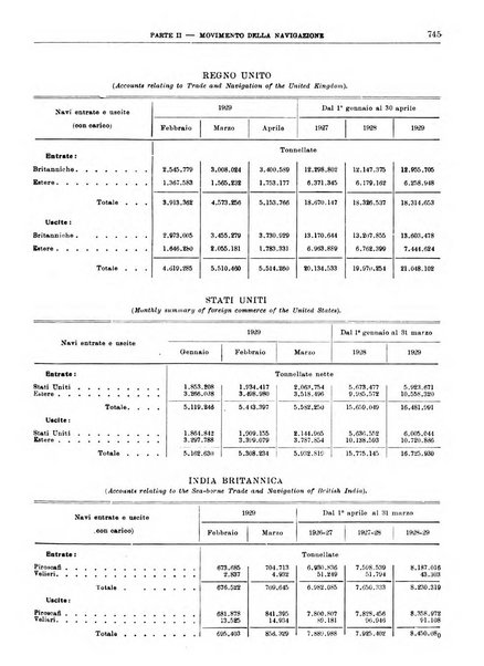 Bollettino di notizie economiche