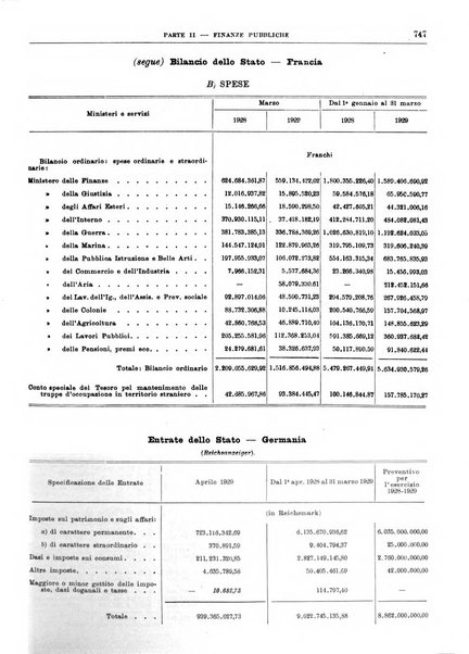 Bollettino di notizie economiche