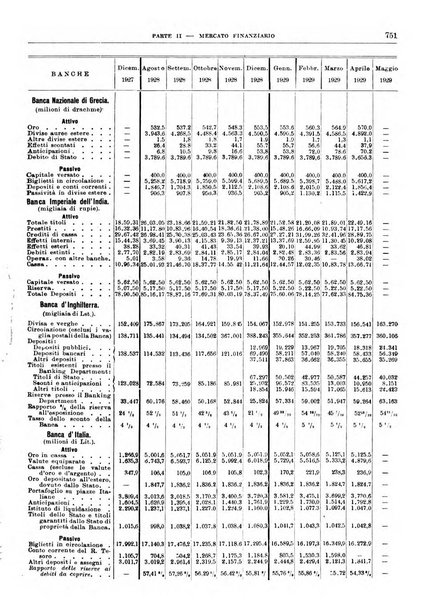 Bollettino di notizie economiche