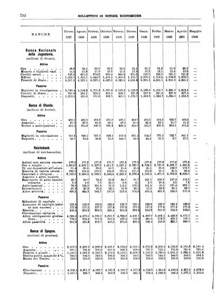 Bollettino di notizie economiche