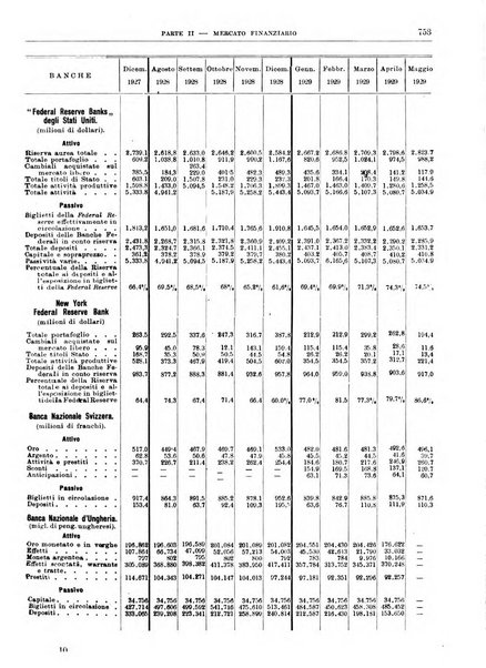 Bollettino di notizie economiche